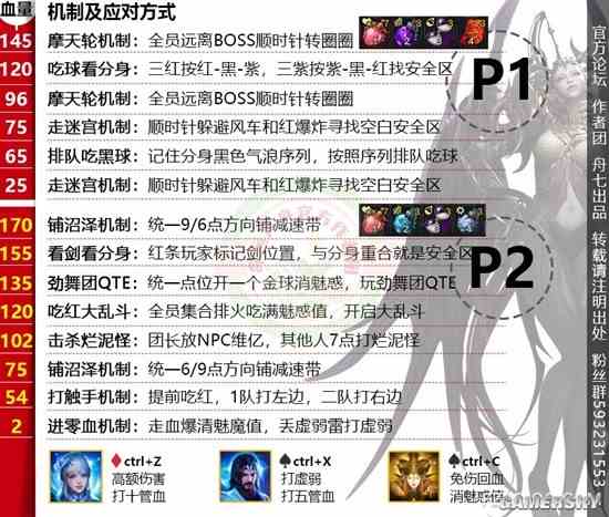 《命运方舟》欲望军团长魅魔P1-P2方法详解