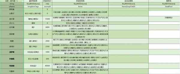 《大侠立志传》全NPC持有及掉落物一览-全NPC暗取池与击杀池整理