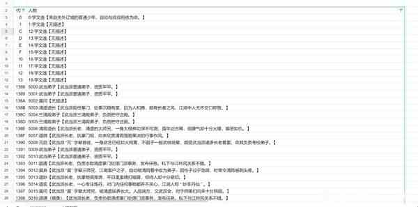 《逸剑风云决》全队友基础属性一览