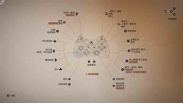 《刺客信条幻景》手柄改键方案参考