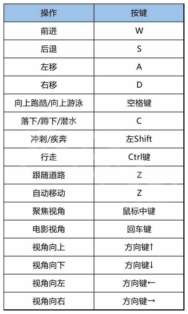 《刺客信条幻景》上手攻略与方法图文指南