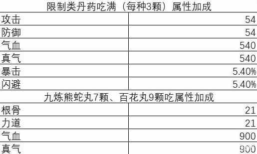 《逸剑风云决》炼丹所需材料汇总及获取方式