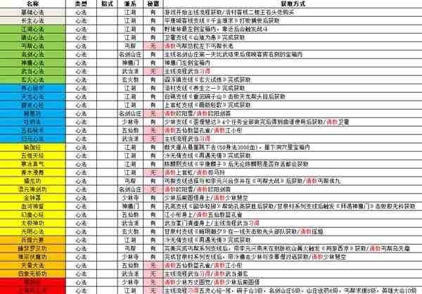 《逸剑风云决》1.20.4版全武学获取方式一览