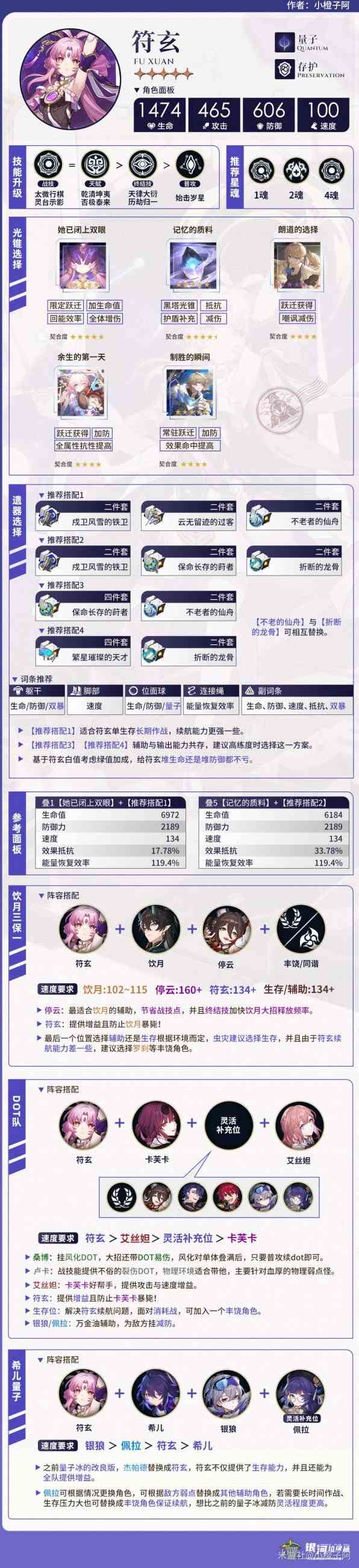 《崩坏星穹铁道》符玄机制详解与养成指南-符玄全面培养攻略及遗器、队伍搭配介绍