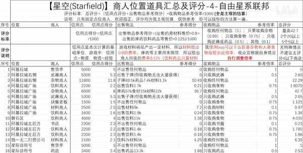 《星空》自由星系联邦商人位置一览