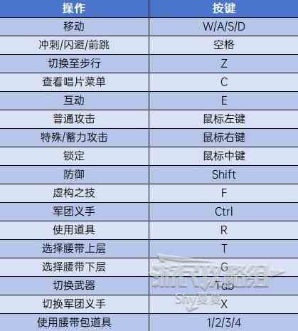 《匹诺曹的谎言》新手攻略-系统教程及新手实用技巧