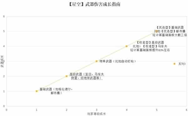 《星空》切枪卡顿解决流程