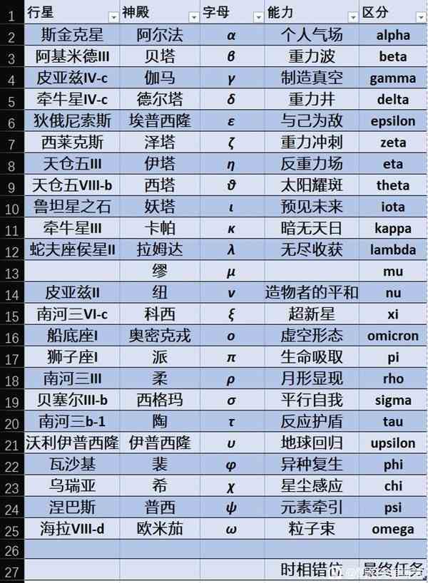 《星空》全能力名称及位置一览-神庙速通技巧