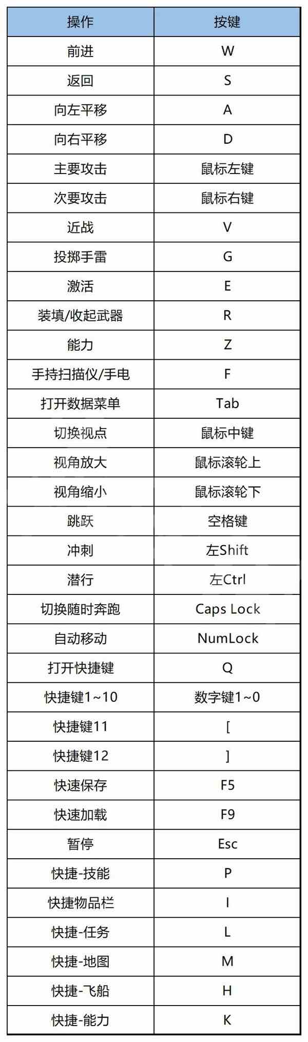 《星空》全任务方法图文指南-角色背景与初始特性一览