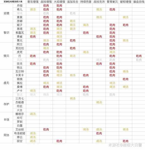 《崩坏星穹铁道》1.3版混沌回忆机制一览-1.3版深渊buff与匹配度一览