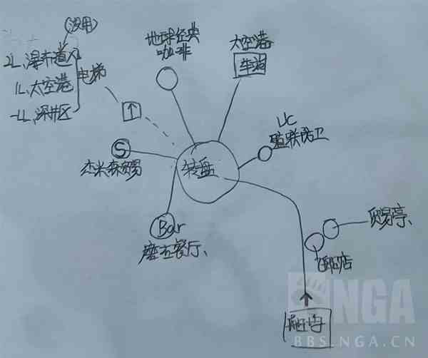 《星空》各主城重要设施点位示意图