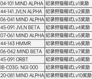 《装甲核心6》全战斗纪录收集指南