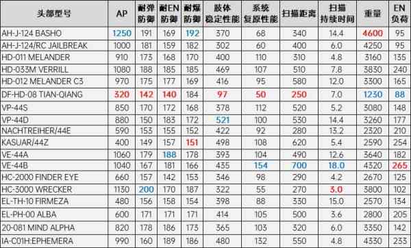 《装甲核心6》入侵网格086宝箱及悬赏目标一览