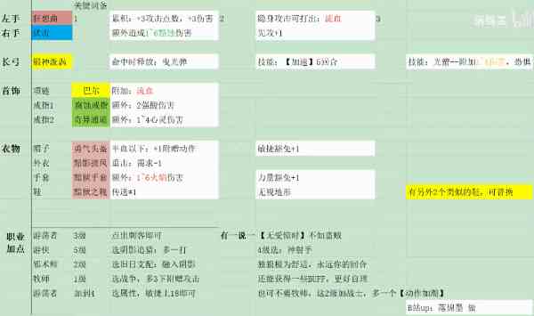 《博德之门3》双手弓刺客高爆发BD介绍