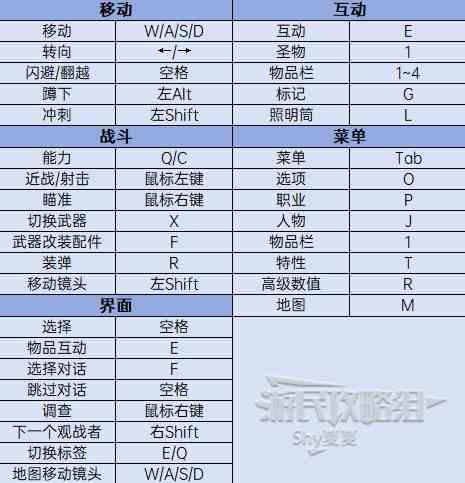 《遗迹2》图文指南-战役模式全地图难点指南