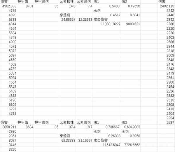 《暗黑破坏神4》元素减伤机制解析-元素减伤如何算