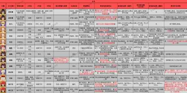 《原神》3.8版本全角色配队介绍及特点推荐