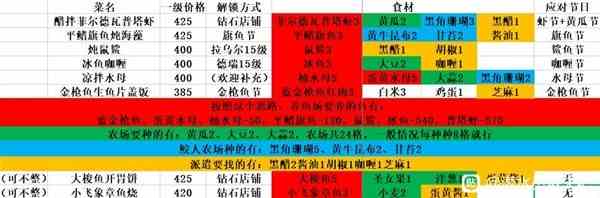 《潜水员戴夫》利益最大化料理介绍-实用料理思路分享