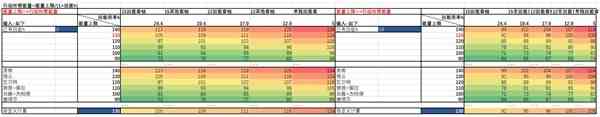 《崩坏星穹铁道》驭空技能循环分析