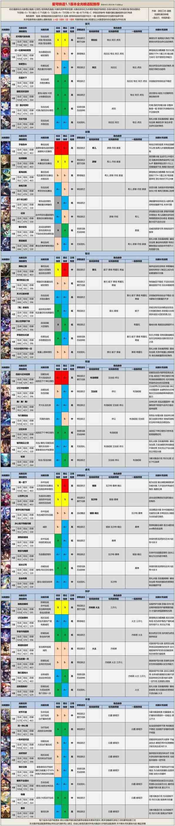 《逆水寒》探索宗门和逍遥卡红枫合辑整理