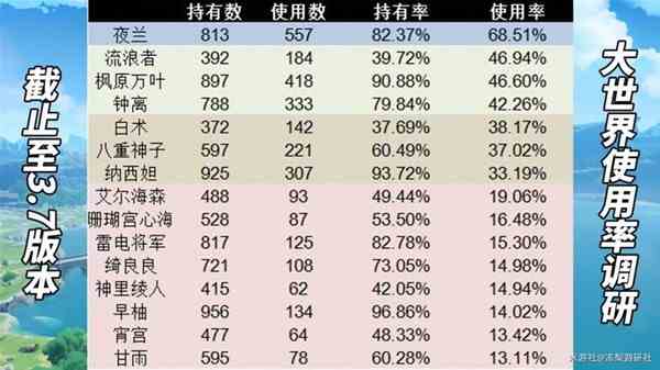 《原神》3.7版本角色抽取介绍