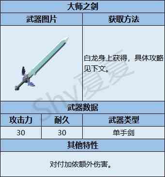 《塞尔达传说王国之泪》武器耐久一览-全武器数据以及获取流程