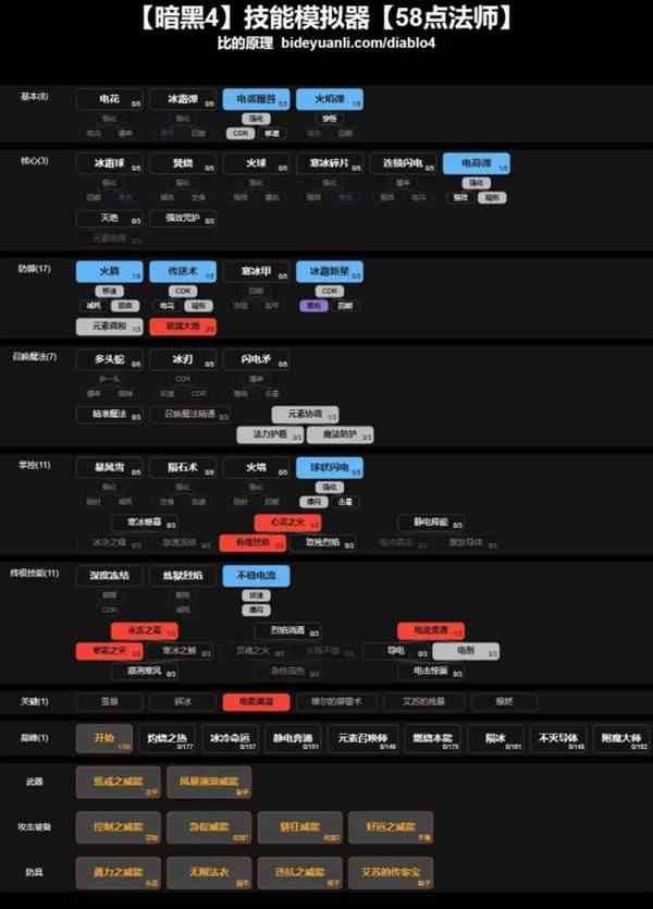 《暗黑破坏神4》电弧法技能加点与出装介绍-电弧法Build分享