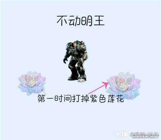 《逆水寒》老兵服白石神殿老五不动明王通关指南