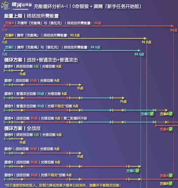 《崩坏星穹铁道》银狼充能绳收益分析