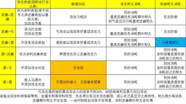 《塞尔达传说王国之泪》余料建造机制详解