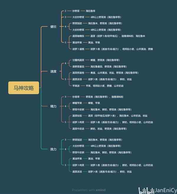 《暗黑破坏神4》德鲁伊开荒思路与Build介绍-牧羊人的威能在哪