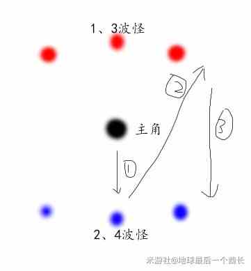 《原神》3.7版深渊第12层稳过打法指南