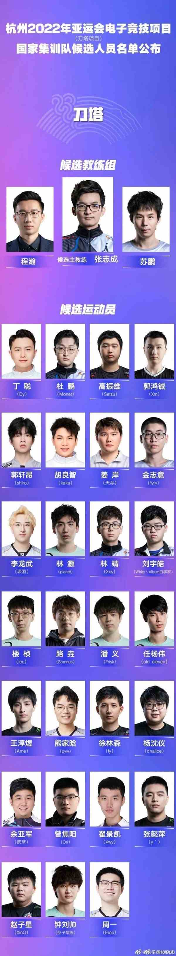 《DOTA2》杭州亚运会集训名单一览-杭州亚运会DOTA2集训选手出炉