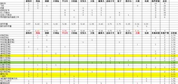 《塞尔达传说王国之泪》扭蛋机权重计算表