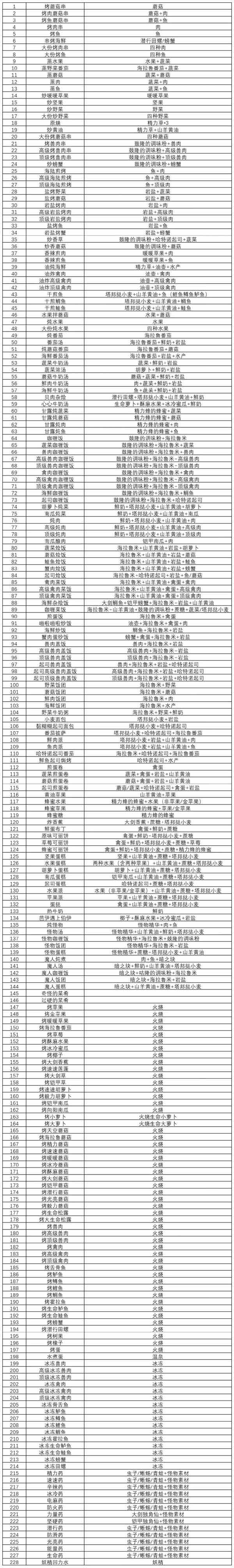 《逆水寒》乱斗江湖慎选-天赋秘宝技能成就选项