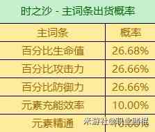 《原神》3.6版全圣遗物词条爆率一览