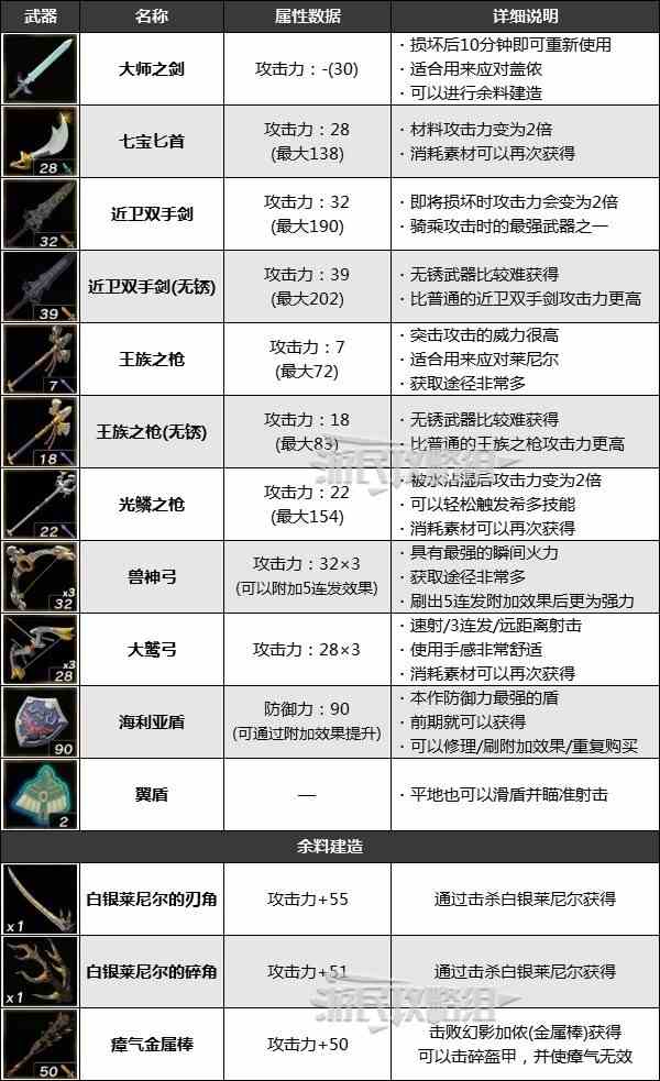 《塞尔达传说王国之泪》最强武器获取流程-大师之剑如何获得