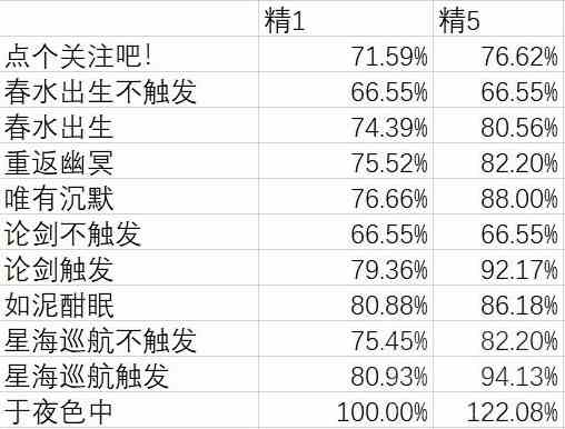 《崩坏星穹铁道》希儿光锥选择攻略