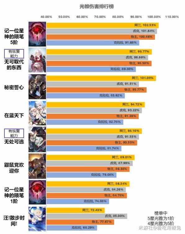 《崩坏星穹铁道》残响回廊全宝箱位置一览