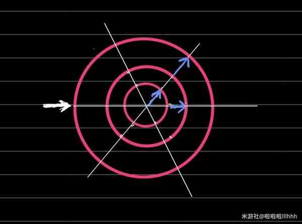 《崩坏星穹铁道》引航罗盘计算流程讲解