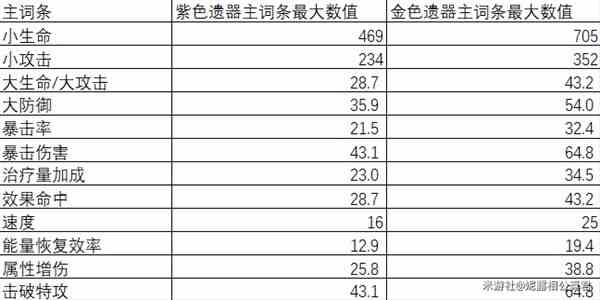 《崩坏星穹铁道》希儿遗器选择攻略