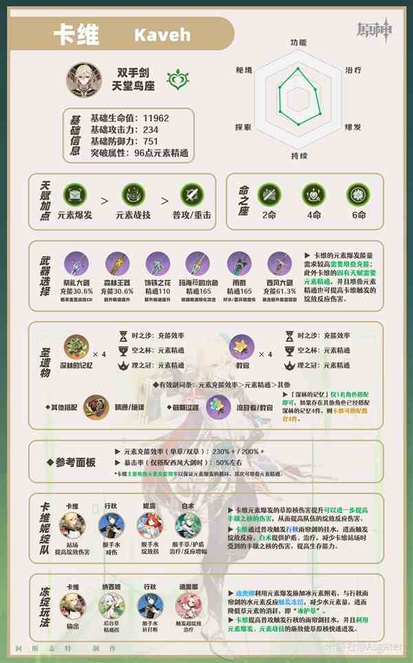 《原神》3.6版全法器属性一览-全法器效果整理