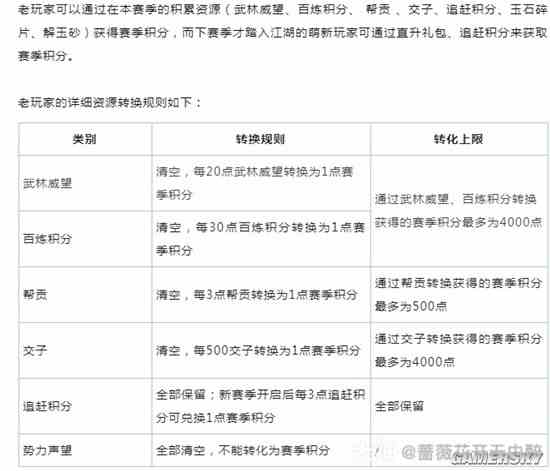 《逆水寒》老兵服新赛季攒资源攻略