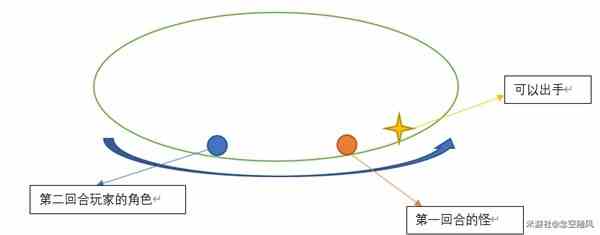 《崩坏星穹铁道》战斗系统详解-速度排序与伤害类别解析