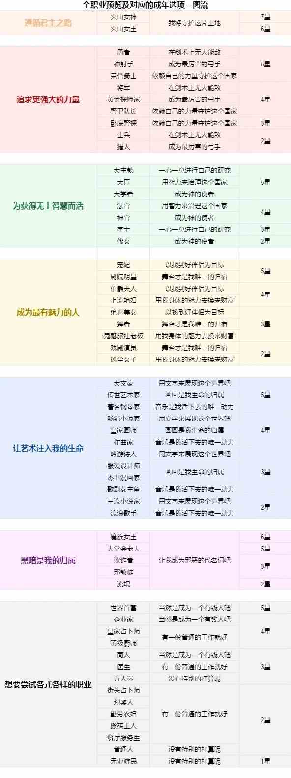 《心渊梦境》视频指南-全剧情方法通关视频指南