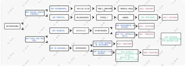 《原神》3.6班尼特邀约事件全结局指南