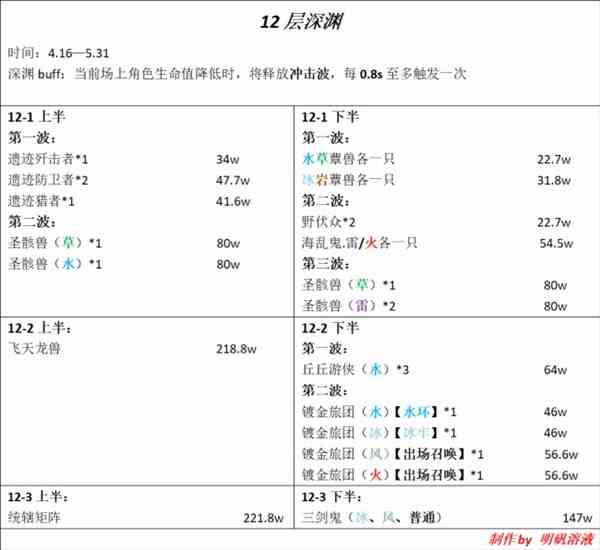 《死亡岛2》进不去游戏解决流程-进不去游戏如何办