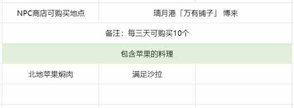 《原神》3.6版苹果高效采集路线分享