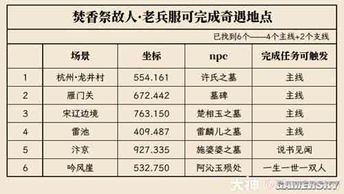 逆水寒老兵服清明奇遇活动地点一览-清明活动奇遇地点在哪