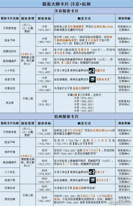 《暗黑破坏神4》公测版德鲁伊入门玩法教学-德鲁伊加点讲解